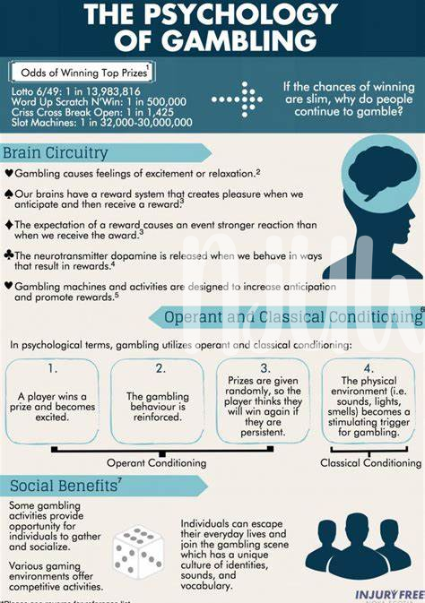 🧠 Understanding the Psychology of Gambling and Risk