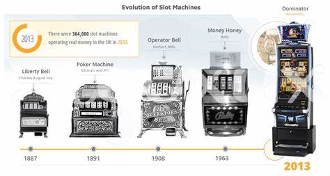 💡 Electrifying Progress: the Introduction of Electromechanical Slot Machines