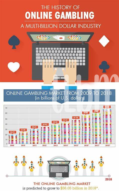 Evolution of Online Gambling: Cryptocurrency’s Role in Nz Casinos