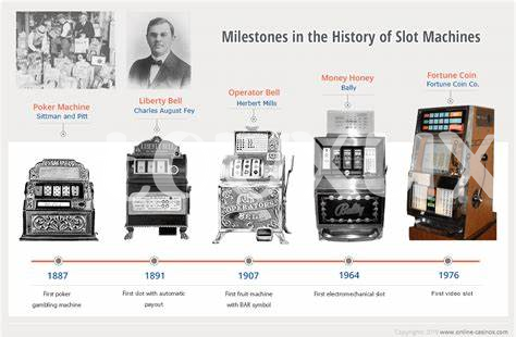 Slot Machine Legends: Tracing the History of Slots over Decades